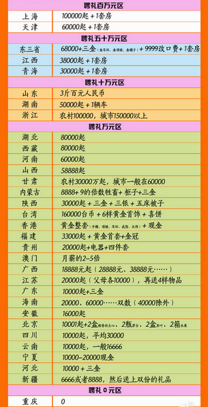 ψDƬϢHŵ(sh)3 ӱW(wng)ֱ ڲLУܶW(wng)c񶼱ʾY(ji)ooƸY߽ooֻҪpöM⼴ɡ(du)ƸY؈DԼӱ1f(wn)+3ƸY(sh)ĿȫǶW(wng)һЦһ(g)ՄY[Ԕ(x)]  ϋƸY ɶ]_(d)(bio) ؈DƸY5f(wn)ϵĬF(xin)һ܇r(ji)ֵ10f(wn)ԪϋW(wng)ċ_ƸYӛ߰l(f)F(xin)ɶ]_(d)(bio)һɶQ]ƸYHЃɳɋ_(d)߳^@(g)(bio)(zhn)[Ԕ(x)] :ƸYӶ Ͽط ؈DУ1.6f(wn)Ԫr(ji)ӛ{(dio)@ʾձϸߣЩr(nng)10f(wn)Ԫr(ji)~꣬SͥƸY[Ԕ(x)]